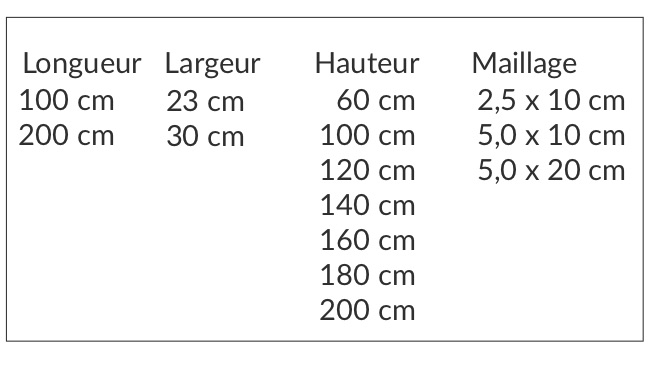 Tabelle Blicks (FR)